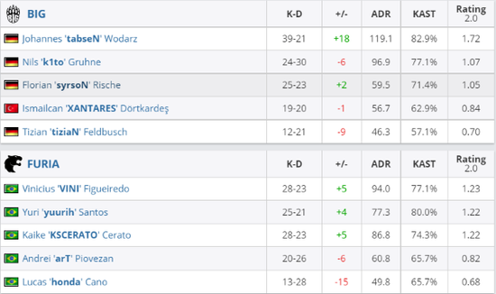 暴雪国服团队重组背后的原因分析